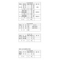 令和9年度 県立高等学校 入学定員(学校・学科別)