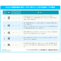代表求职活动的单个汉字