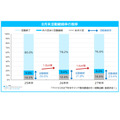 8月底活动持续率的变动趋势