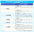 如果将自己的求职经历拍成电视剧,谁该担任男主角?排行榜(男生)