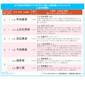 如果将自己的求职经历拍成电视剧,谁会是女主角?排行榜(女生)