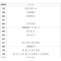 男子 2月2日上午
