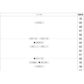男子组 2月2日下午