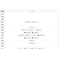 女子组 2月1日下午
