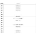 女子组 2月2日上午