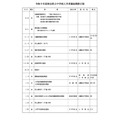 令和9年度秋田县立初中新生选拔相关日程