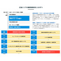 通信制高中的在线联合说明会(广岛地区)