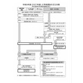 2027年度新生选拔的主要日程