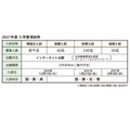 关于2027年度初中招生事宜
