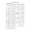 2027年度冲绳县立高中招生名额