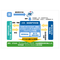 下一代科学技术挑战计划