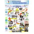 中小学生在大学和高等专门学校开展探究活动……培养未来科技人才的“STELLA计划”——北海道、东北、北陆地区汇总