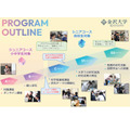 中小学生在大学和高等专门学校开展探究活动……培养未来科学技术人才的“STELLA计划”——北海道、东北、北陆地区汇总