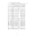 分组·分校升学意向情况(公立全日制课程):A组