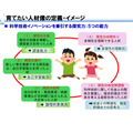 中小学生在大学和高等专门学校开展探究活动……培养未来科学技术人才的“STELLA计划”——北海道、东北、北陆地区汇总