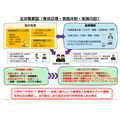 中小学生在大学和高等专门学校开展探究活动……培养未来科学技术人才的“STELLA计划”——北海道、东北、北陆地区汇总