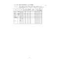 分组·分校升学意向情况(公立全日制课程):A组