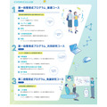 国立信息学研究所“信息科学达人计划”