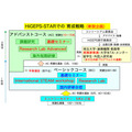 埼玉大学“HiGEPS-STAR”