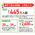 从数据看全国统一小学生测试