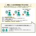 通过按题目难度分级的精细化测试来评估学业水平