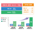 2026年度主要大学录取情况及过去3年主要大学录取情况变化趋势（含往届生）