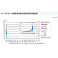 流感样疾病群体感染病例的报告数量