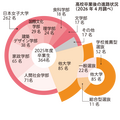 高中毕业后的升学及就业情况(2026年4月调查)