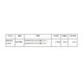 实施临时停课的学校概况