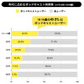日本国内播客市场状况调查