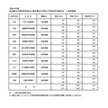 2026年度 东京都立中等教育学校及东京都立中学入学者录取情况（普通招生名额）