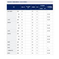 2026年度一般選抜出願状況（2月4日10時現在）