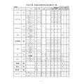 令和8年度 大阪私立高等学校学生申请情况一览表