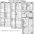 令和8年度　徳島県公立高等学校一般選抜募集人員