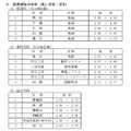 关于令和8年度爱知县公立高中入学选拔(全日制课程)推荐选拔等志愿人数