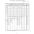 2026年度兵庫県公立高等学校推薦入学等志願状況(2026年2月5日12時現在)概況
