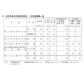 令和8年度爱知县公立高中(全日制课程)联动型初高中一贯制教育学校招生选拔合格人数及推荐选拔等·普通选拔招生名额
