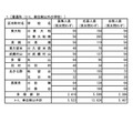 令和8年度都立高等学校推荐入学选拔合格名单公布 普通科(非课程制、非学分制学校)