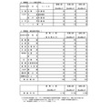 令和8年度都立高等学校推荐入学选拔合格名单公布 普通科(课程制学校・学分制学校)