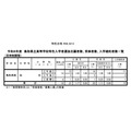 令和8年度鸟取县立高中特色招生选拔报考人数、应试人数、入学承诺人数一览表(定时制课程)