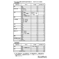 令和8年度三重県立高等学校進学希望状況 (令和7年12月12日現在)定時制・通信制課程
