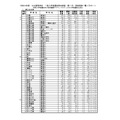 令和8年度公立高等学校普通招生选拔等正式考试(第1日)考生人数一览表