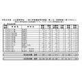 令和8年度公立高等学校普通招生选拔等正式考试(第1日)考生人数一览表
