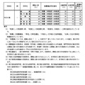 学校・学科別推薦選抜等の合格者数および一般選抜等募集人員（B组）