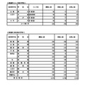 普通科(课程·学分制)