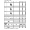 专业学科
