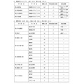 共同选拔二次招生,实施学校一览