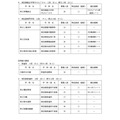 共同选拔二次招生,实施学校一览