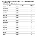 包容性教育实践推进校特别招募、二次招募实施校一览