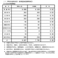 学科別全県状況(公立全日制課程)